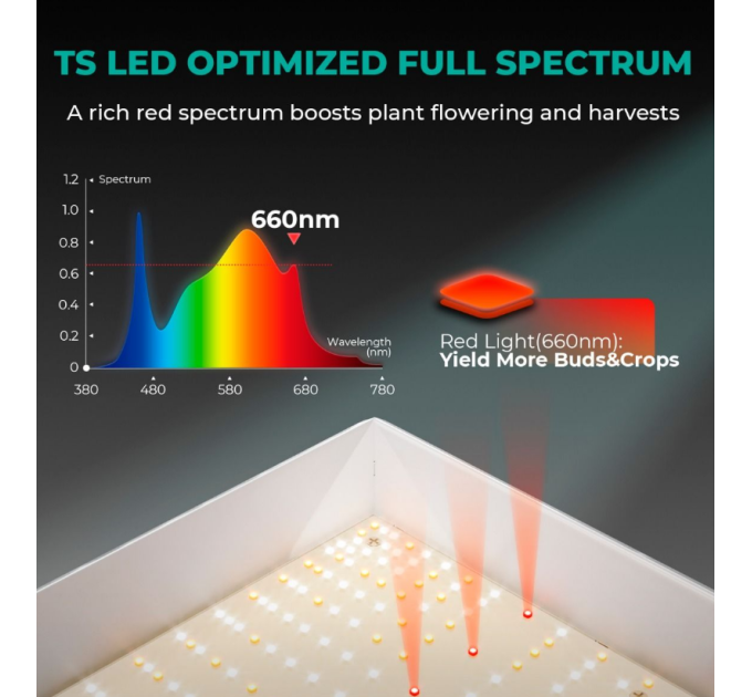 Светодиодная лампа Mars Hydro TSL 2000 Full Spectrum Dimmable 300 Вт + полный спектр для 120х60 палатки