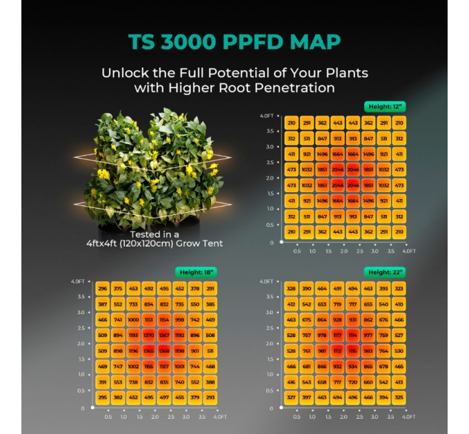 Світлодіодна лампа Mars Hydro TS 3000 Full Spectrum 450 Вт + повний спектр для досвідчених гроверів