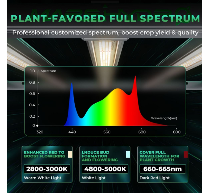 Світлодіодний світильник для вирощування Mars Hydro Smart Dimmable FC-E8000 BridgeLux 800W + повний спектр для вертикальних ферм з CO2