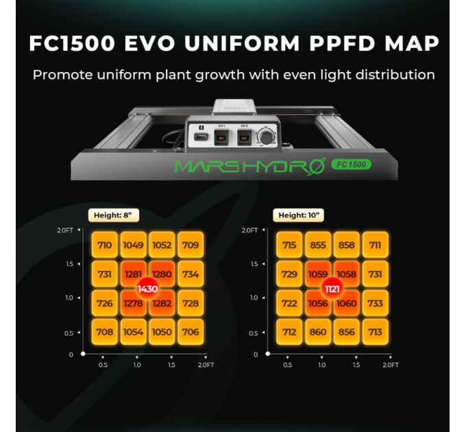 Світлодіодний світильник для вирощування Mars Hydro FC1500-EVO Samsung LM301H EVO 150W + повний спектр для намету 70x70 см