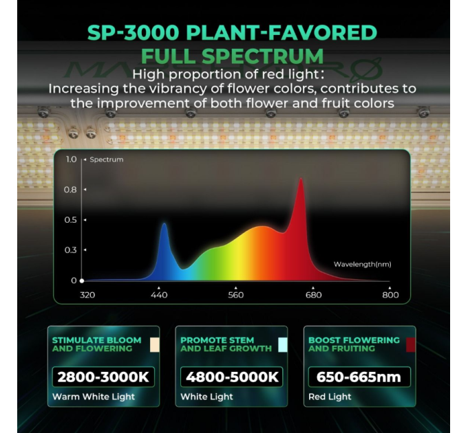 Світлодіодний світильник для вирощування Mars Hydro SP 3000 Full Spectrum 300W + повний спектр для високоінтенсивного освітлення