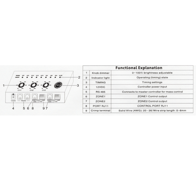 SunPlus ECO Controller for Light growing