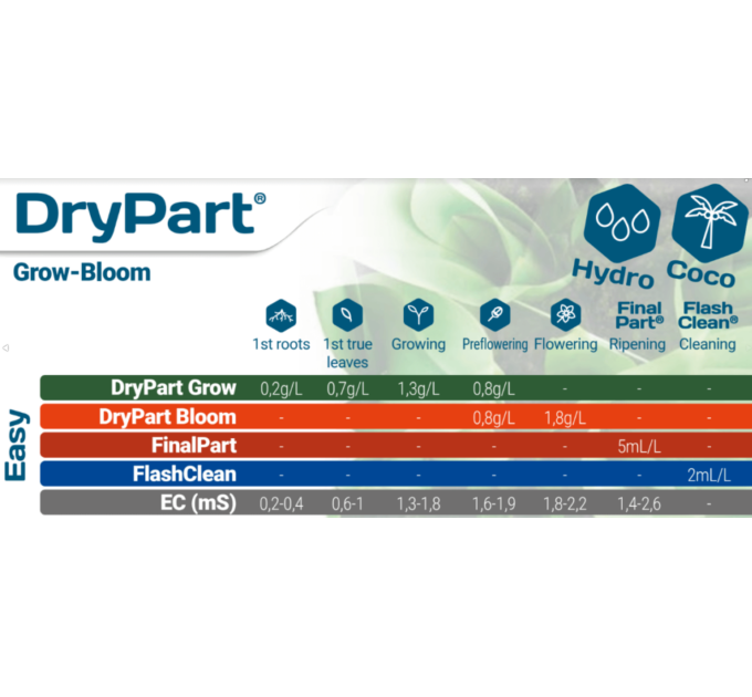 Сухе добриво для росту Terra Aquatica DryPart Grow 1kg