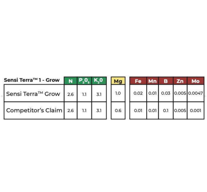 Advanced Nutrients SENSI TERRA PART ONE (1L)