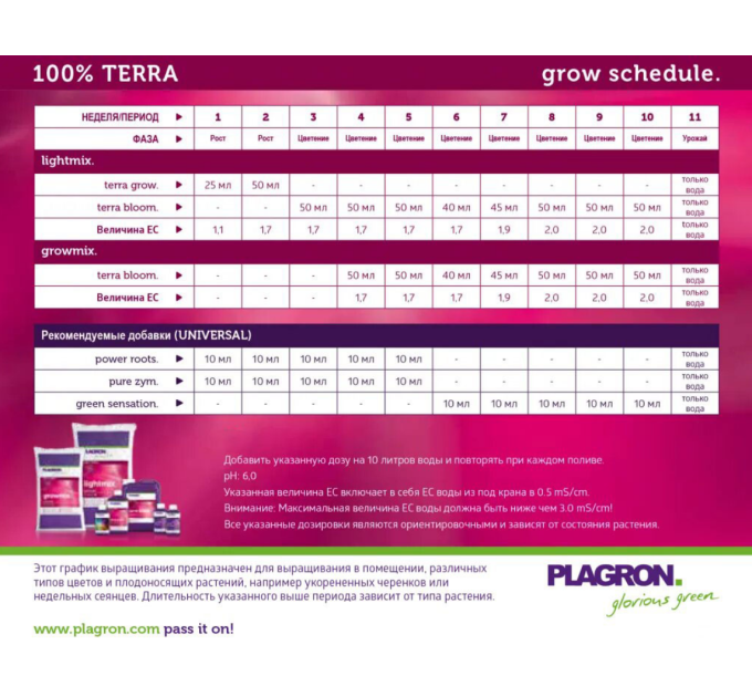Грунт Plagron Lightmix (1L собст. фасовка)