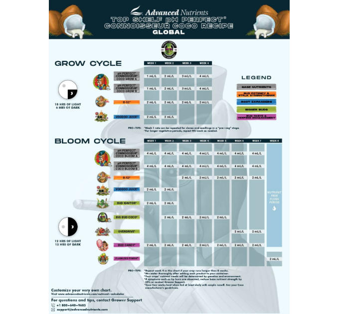 Advanced Nutrients Connoisseur Coco Grow A&B (1L)