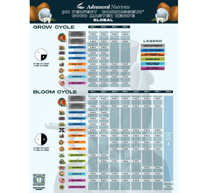 Advanced Nutrients Connoisseur Coco Grow A&B (1L)