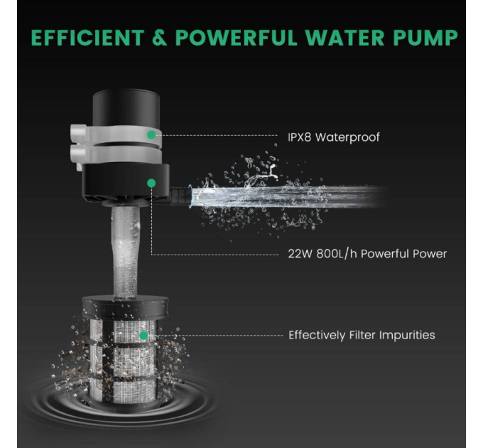 Система капельного полива Mars Hydro на 8 растений