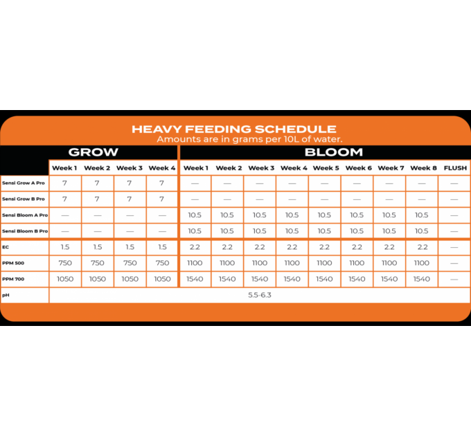 Advanced Nutrients SENSI BLOOM PRO A/B (2x1kg)