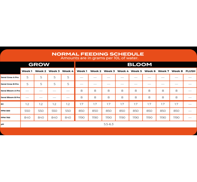 Advanced Nutrients SENSI BLOOM PRO A/B (2x1kg)