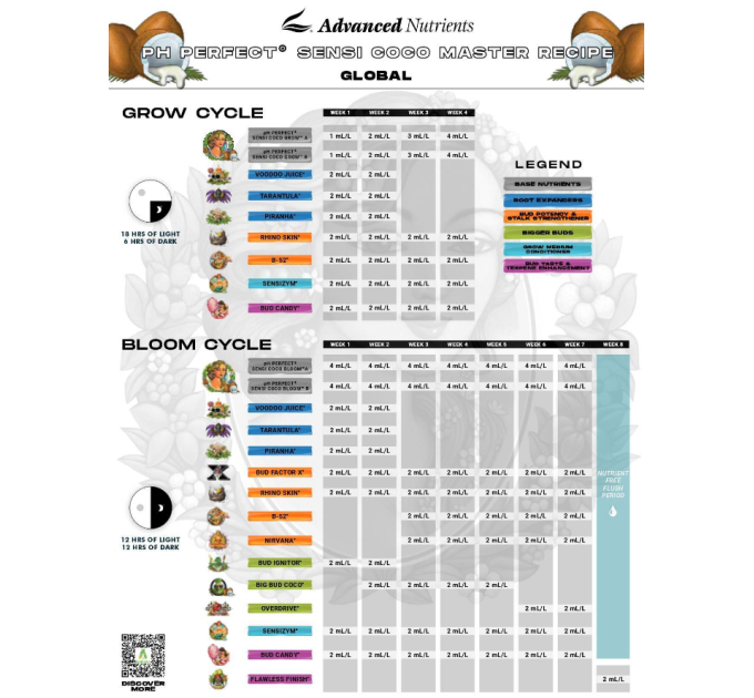 Advanced Nutrients Sensi Grow Coco A&B (1L)