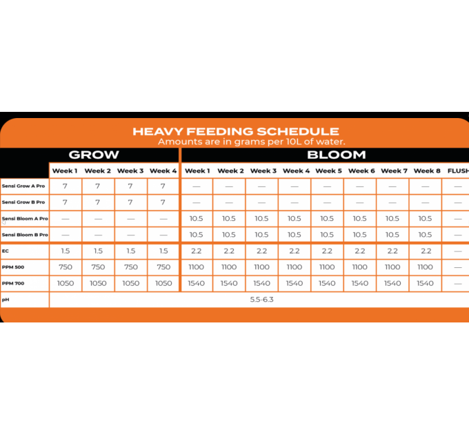 Advanced Nutrients SENSI GROW PRO A/B (2x500g)