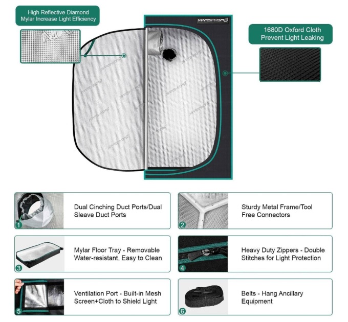 Гроубокс Mars Hydro indoor 60x60x90 cm