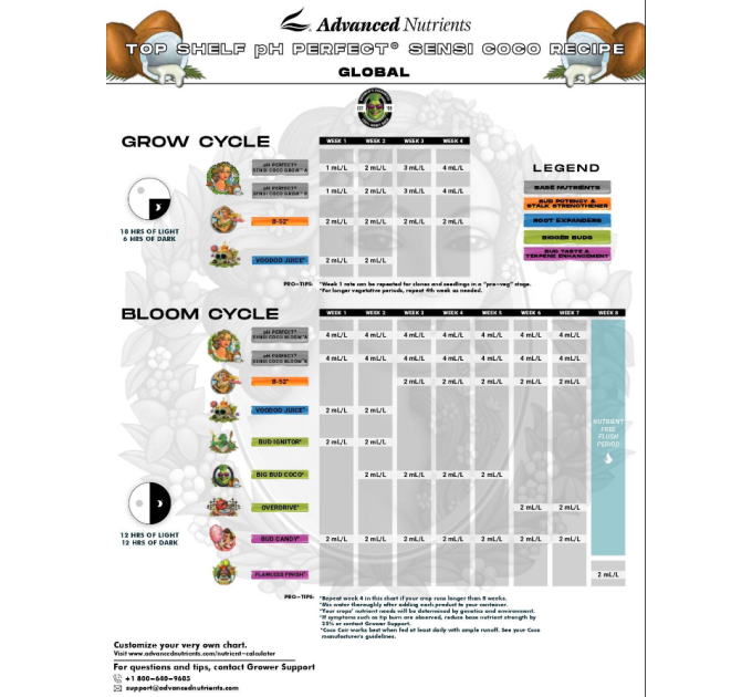 Advanced Nutrients Sensi Bloom Coco A&B (1L)