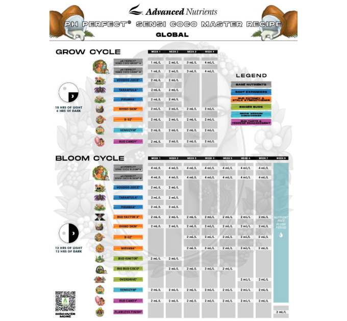 Advanced Nutrients Sensi Bloom Coco A&B (1L)