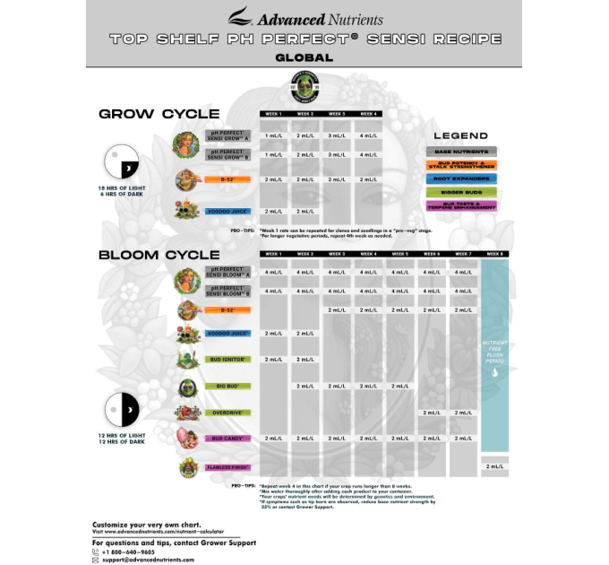 Advanced Nutrients pH Perfect Sensi Bloom A&B (1L)
