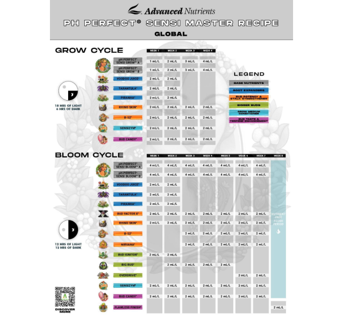 Advanced Nutrients pH Perfect Sensi Bloom A&B (1L)