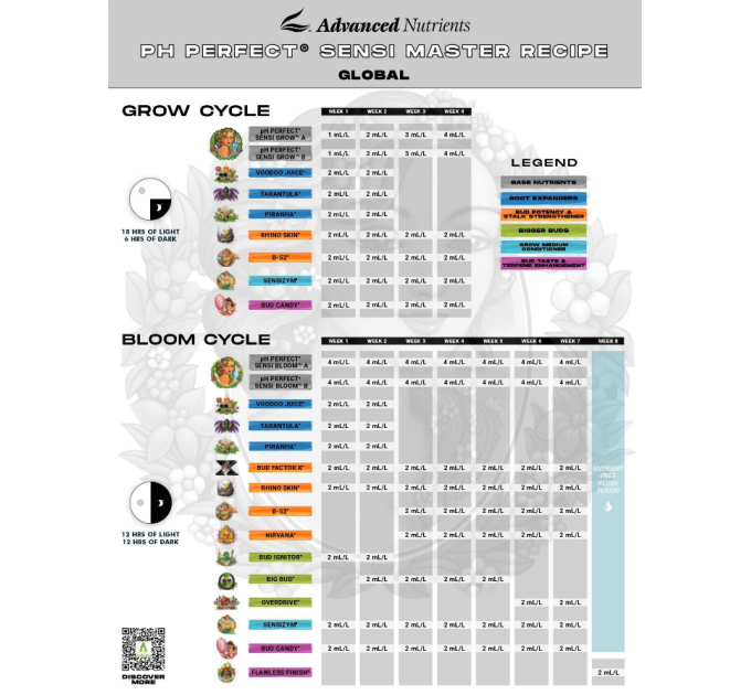 Advanced Nutrients pH Perfect Sensi Grow A&B (1L)