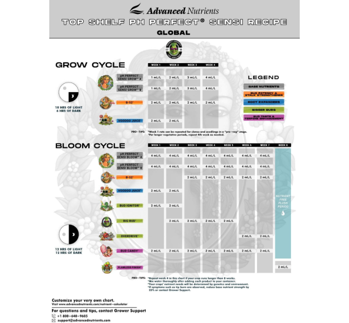 Advanced Nutrients pH Perfect Micro (10L)