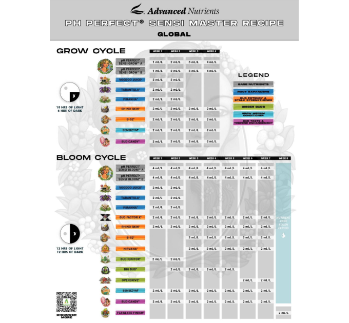 Advanced Nutrients pH Perfect Micro (10L)