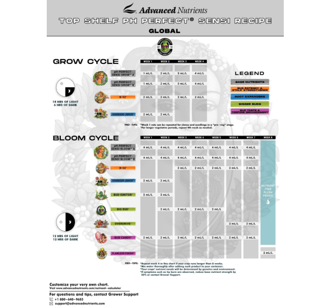 Advanced Nutrients pH Perfect Grow (500 ml)