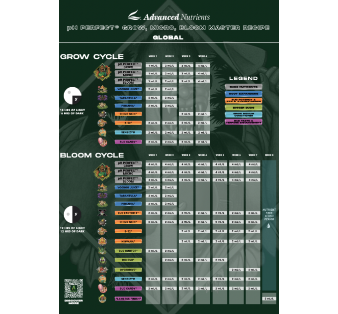 Комплект добрив Advanced Nutrients pH Perfect 10L