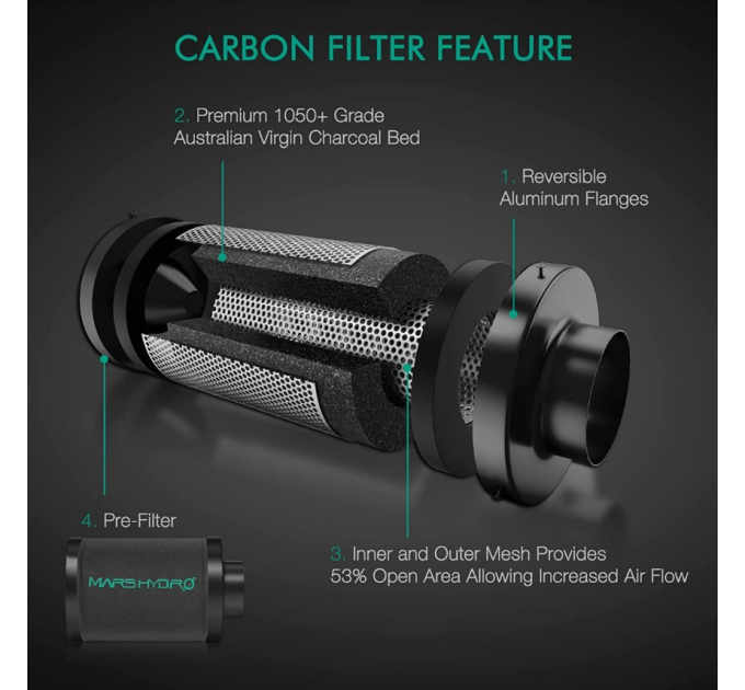 Комплект вентиляторів Mars Hydro 15см з inline-корпусом та контролером швидкості