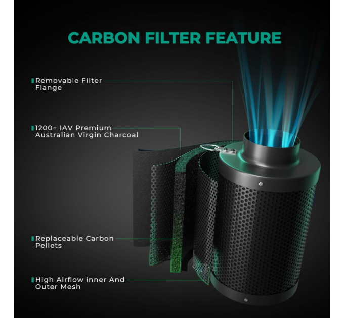 Вугільний фільтр Mars Hydro 150мм для контролю запаху