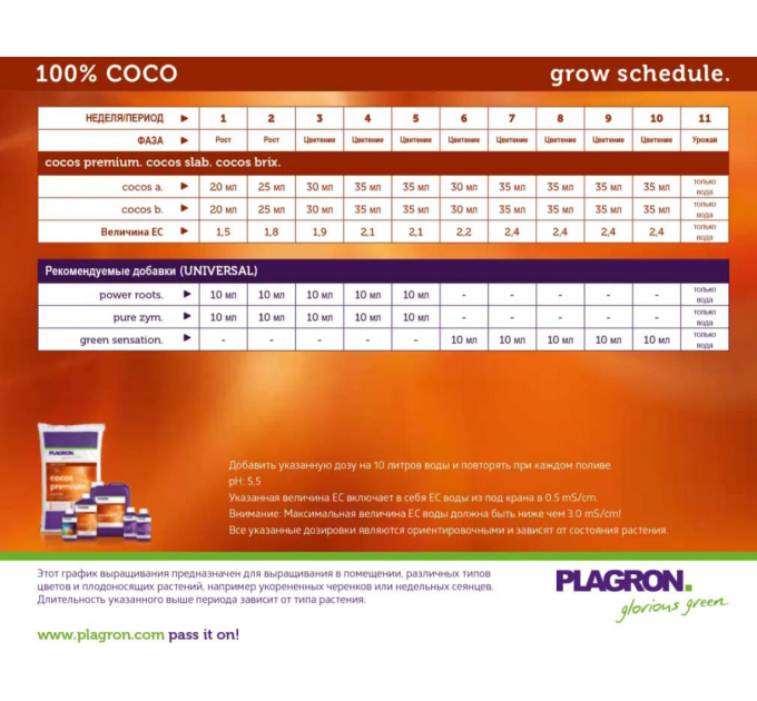 Кокосовий субстрат Plagron Cocos Premium (50L)