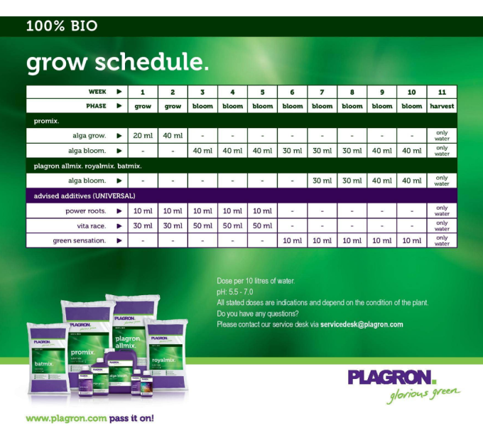 Комплект добрив EASY PACK NATURAL 100% PLAGRON