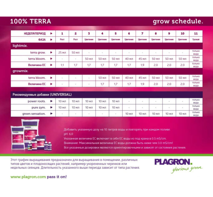 Ґрунт Plagron Growmix (25L)