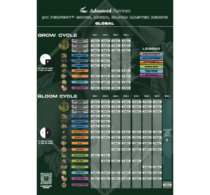 Комплект добрив Advanced Nutrients pH Perfect 500ml