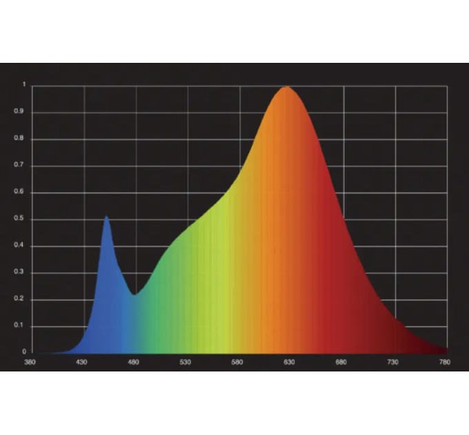 LED лампа THE BROOKES 35W Full Spectrum PARALLEL version, the Jungle (x2 KIT)