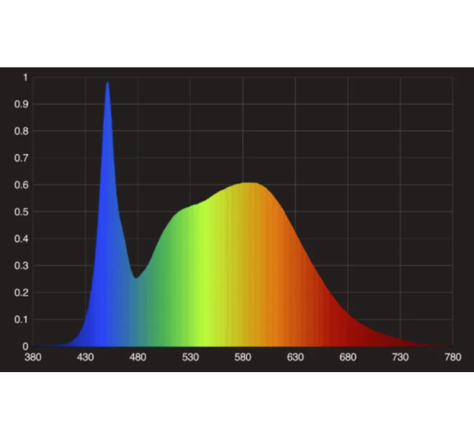 LED лампа THE SMITH 150W - 5000K, the Jungle (без димминга)