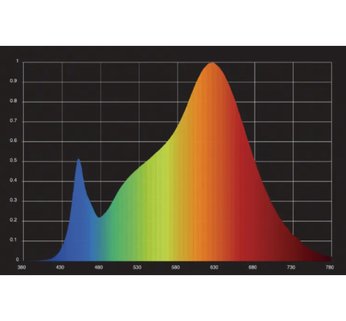 LED лампа THE BROOKES 35W LINEAR version, the Jungle (x2 KIT)