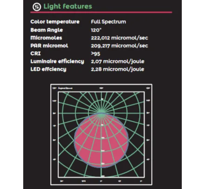 LED лампа THE JACKSON LITE 100W V1, Jungle (без диммінгу)