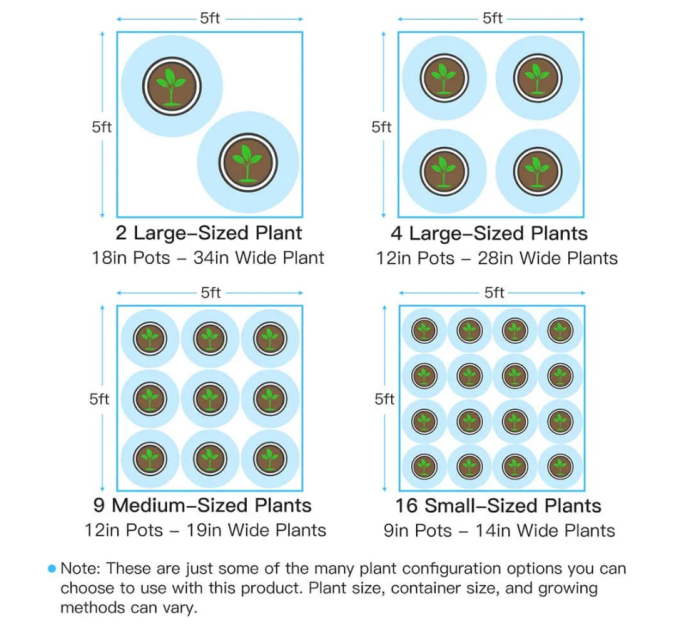Гроубокс Mars Hydro 240x240x200 см