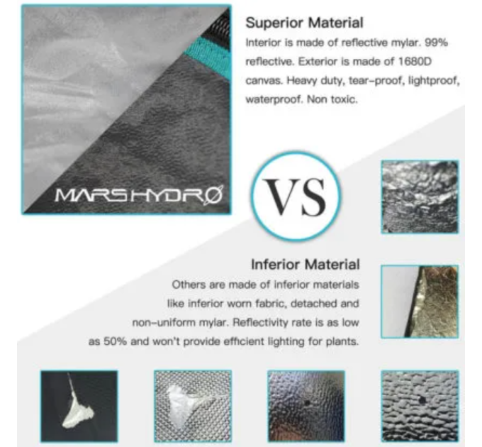 Гроубокс Mars Hydro 240x240x200 см