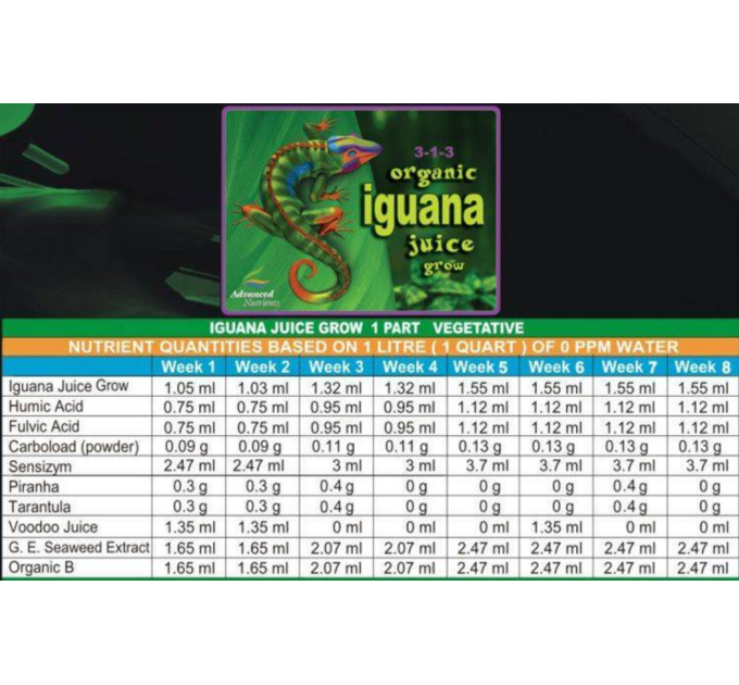 Advanced Nutrients Iguana Juice Grow (1L) - Удобрение для роста