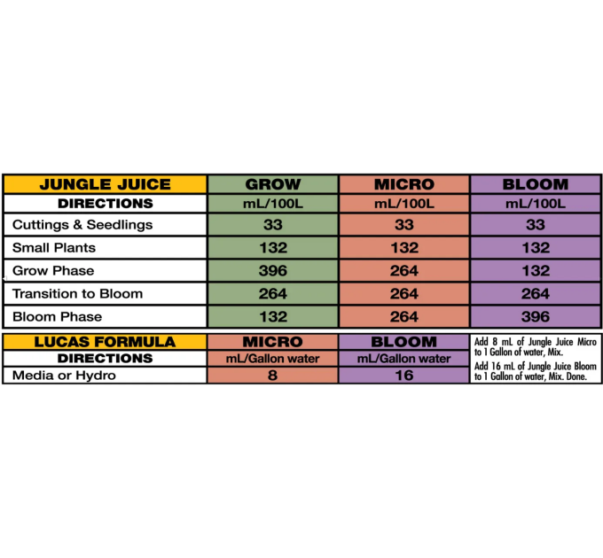 Advanced Nutrients Jungle Juice Bloom (1L)