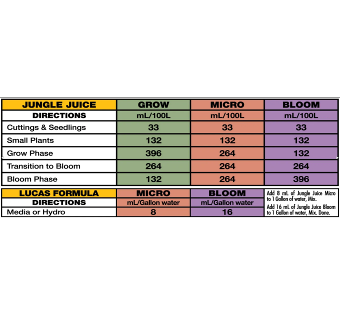 Advanced Nutrients Jungle Juice Grow (1L)