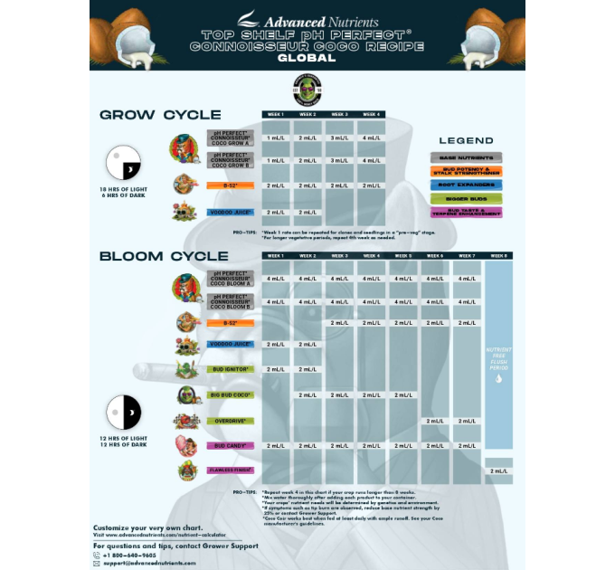 Advanced Nutrients Connoisseur Coco Grow A&B (500 мл)