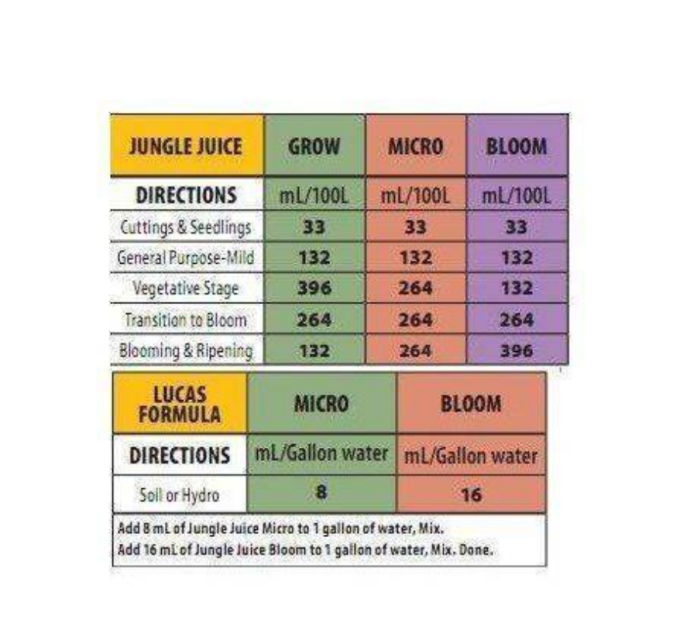 Advanced Nutrients Jungle Juice Grow (1L)