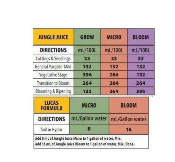 Advanced Nutrients Jungle Juice Micro (1L)