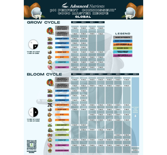 Advanced Nutrients Connoisseur Coco Grow A&B (500 мл)