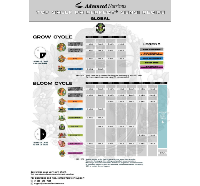 Advanced Nutrients pH Perfect Bloom (1L)