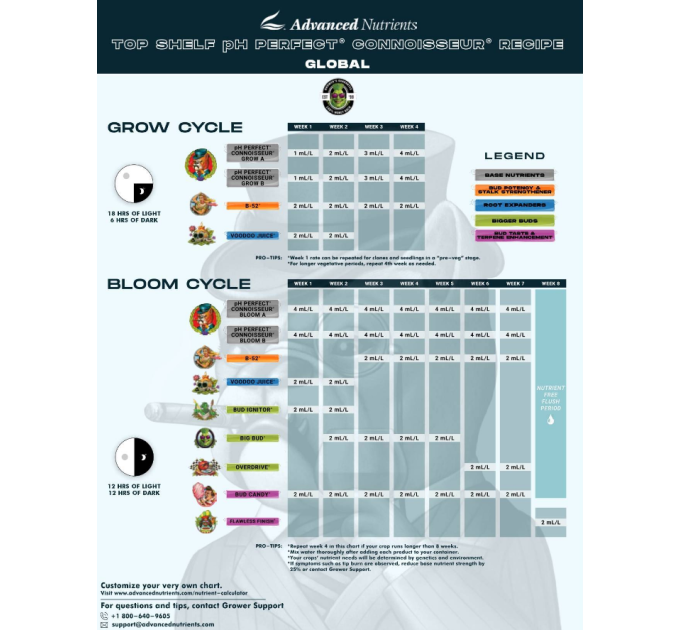 Advanced Nutrients Connoisseur Grow A&B (1L)