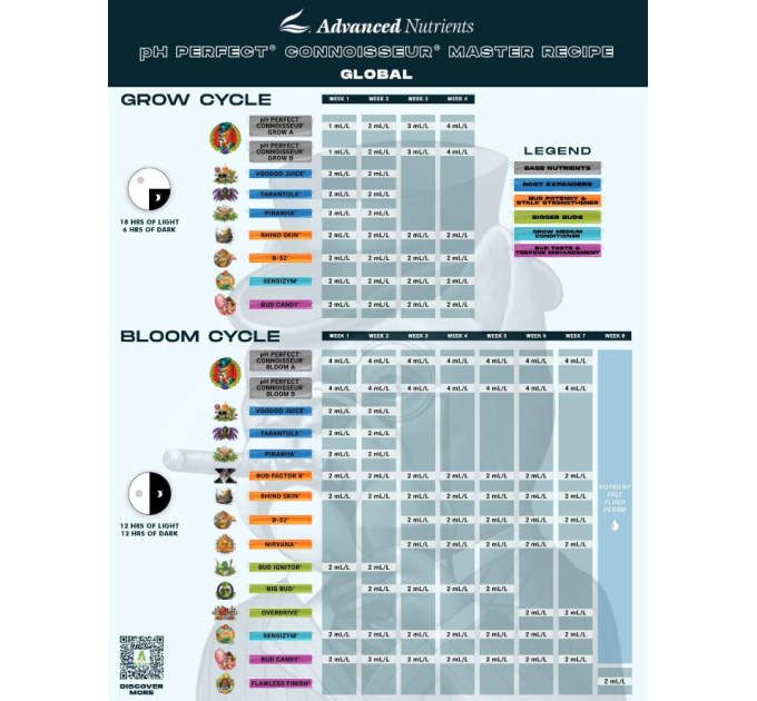Advanced Nutrients Connoisseur Grow A&B (1L)