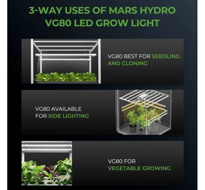 Світильник для розсади Mars Hydro VG80