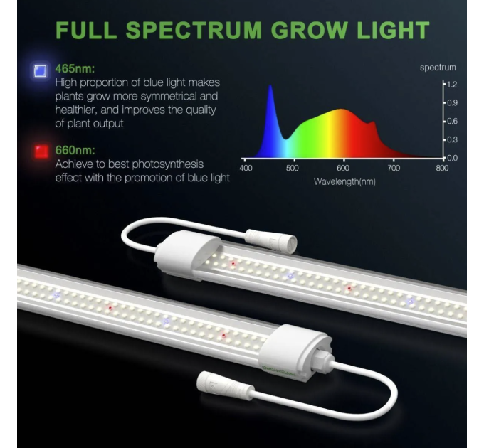 Світильник для розсади Mars Hydro VG80